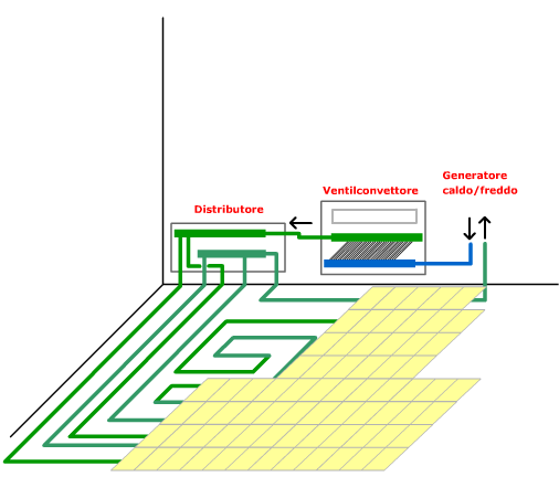 schema deumidificazione x raffrescamento radiante a pavimento