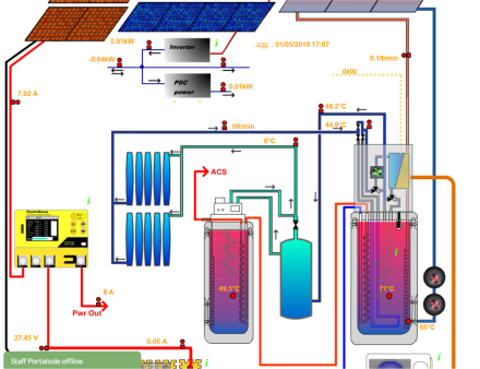 heat pump real time data