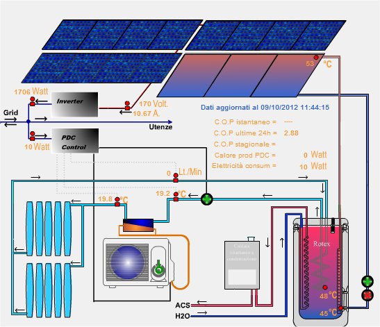 Descrizione impianto di maurizio. Riscaldamento con fotovoltaico e pompa di calore