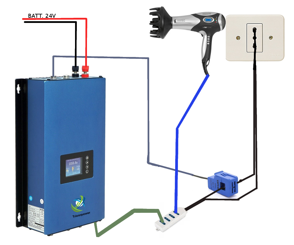 Test limiter GTIL